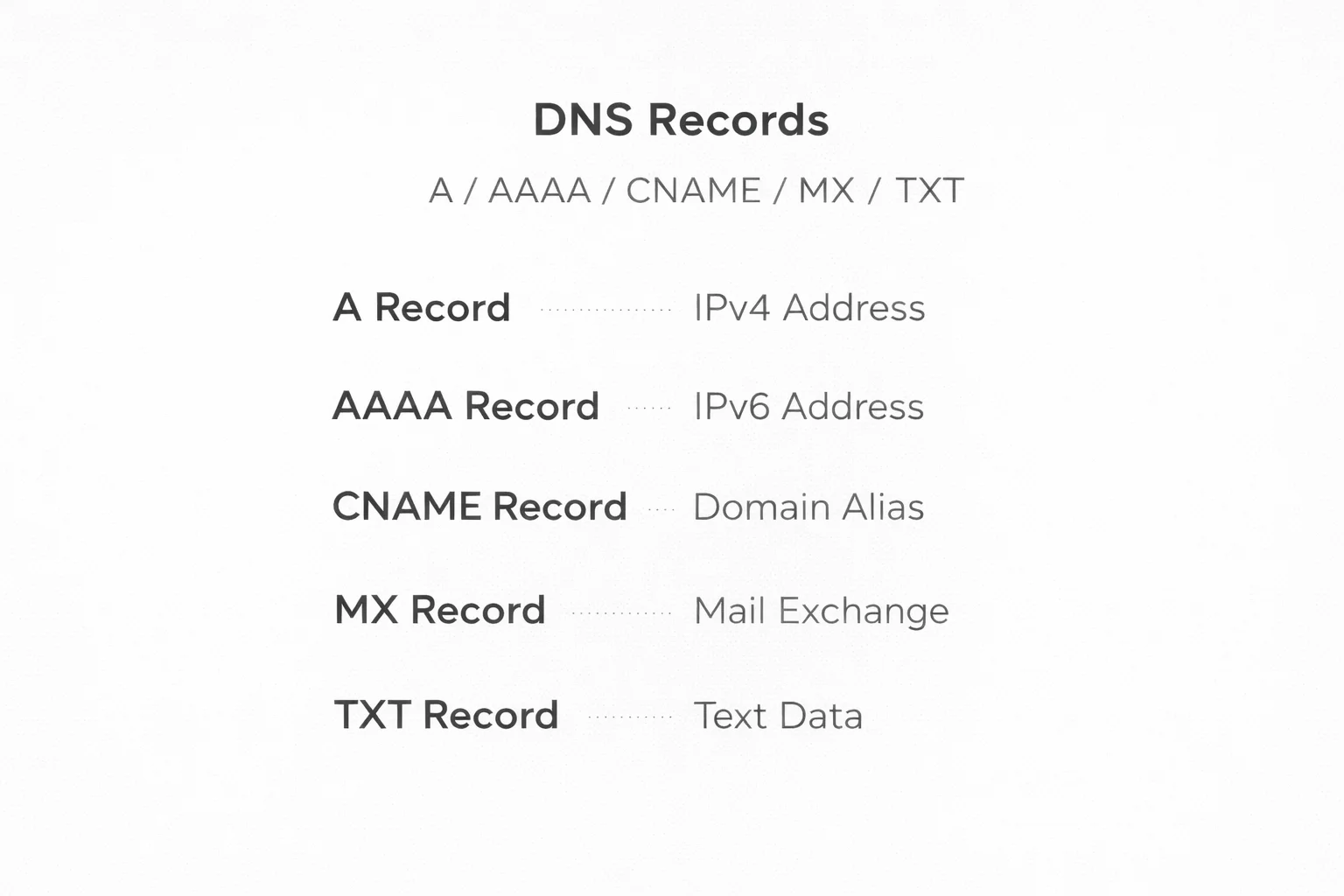 Rekordy DNS A, AAAA, CNAME, MX, TXT: co oznaczają i jak je poprawnie skonfigurować