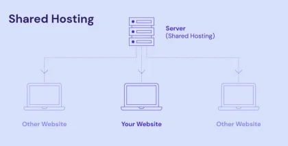 Що таке Shared-хостинг